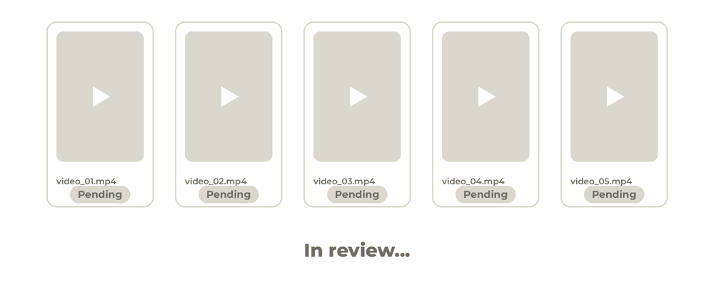 Five ad tiles go into review: one gets approved, four get rejected